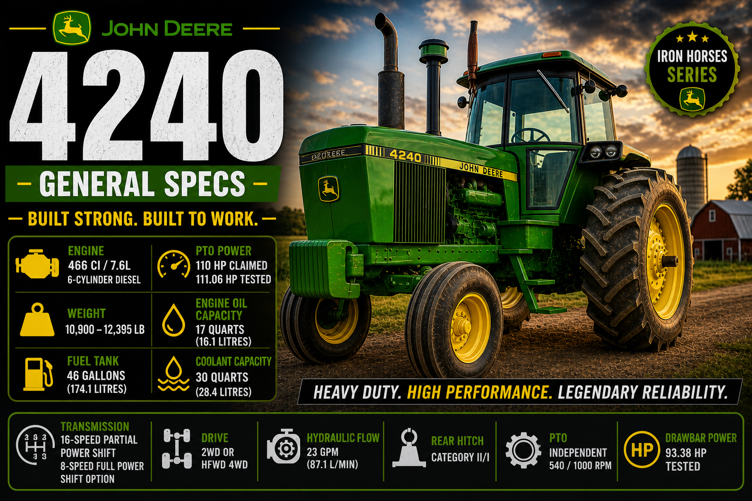 John Deere 4240 Specs