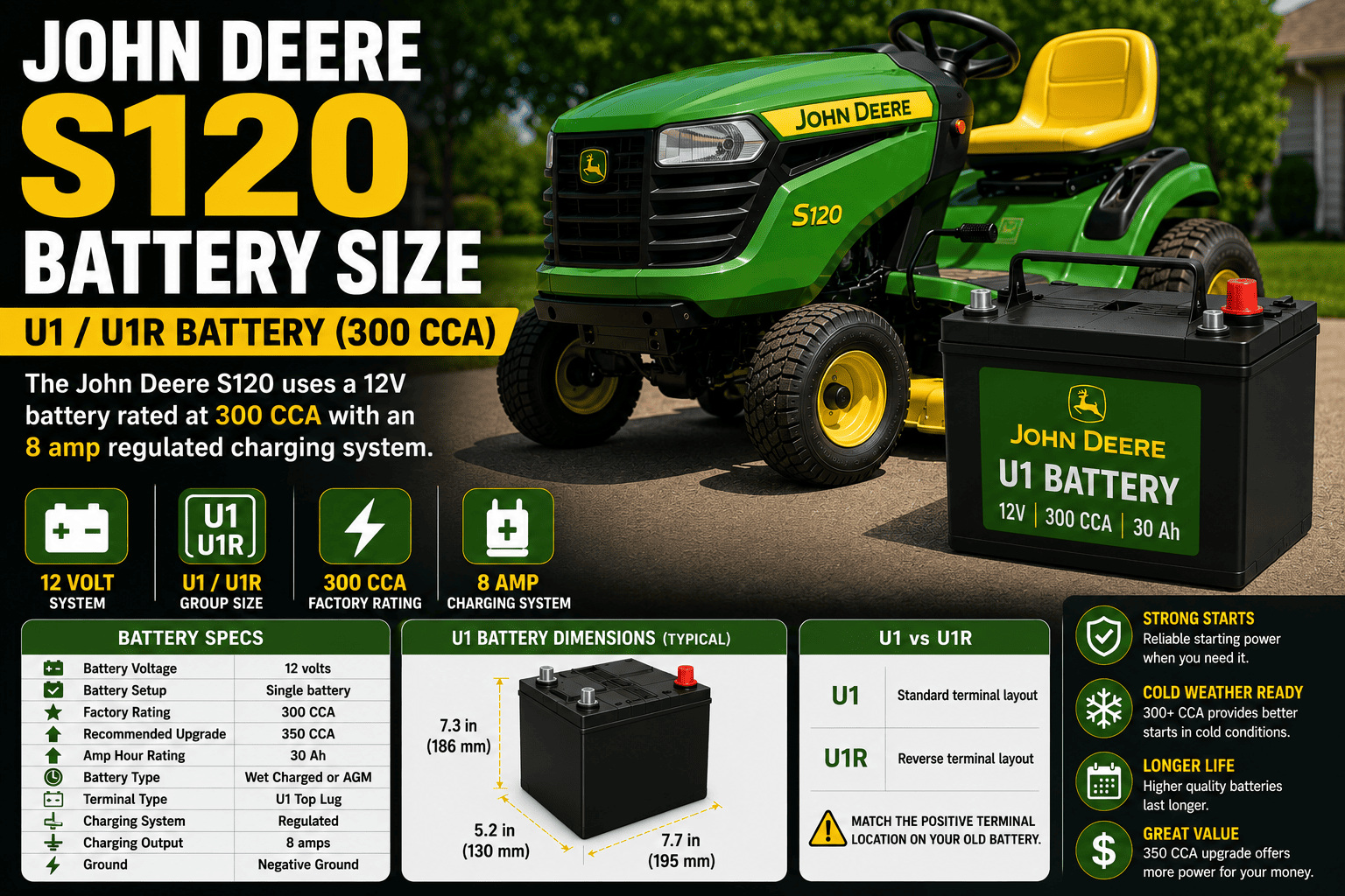 John Deere S120 Battery Size