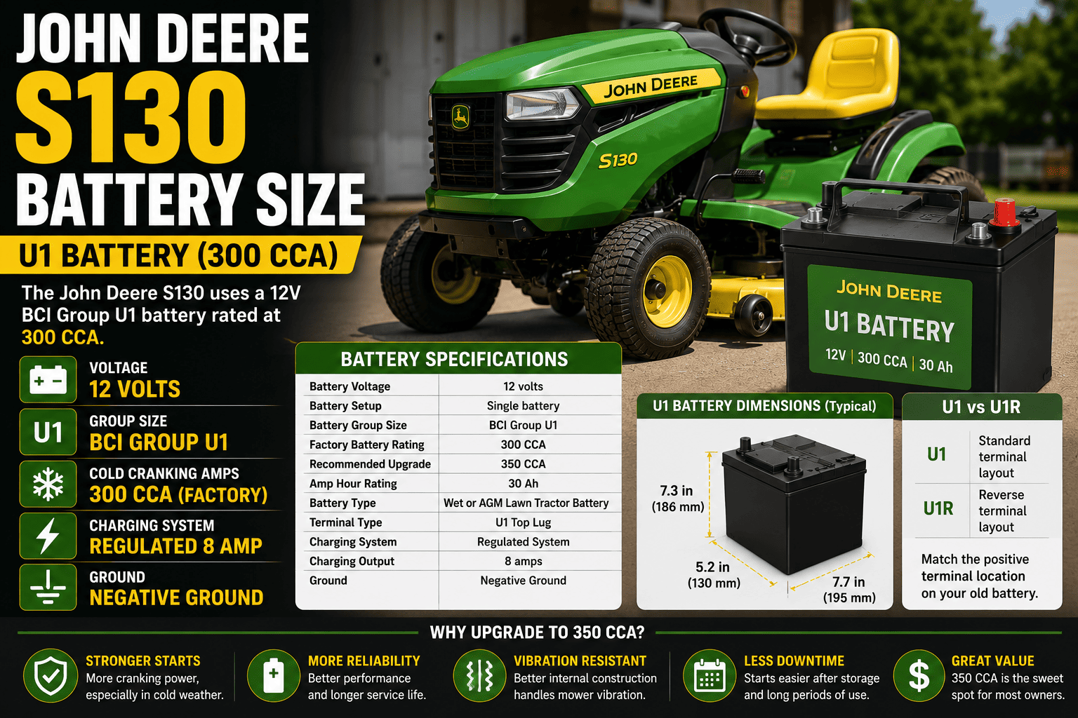 John Deere S130 Battery Size